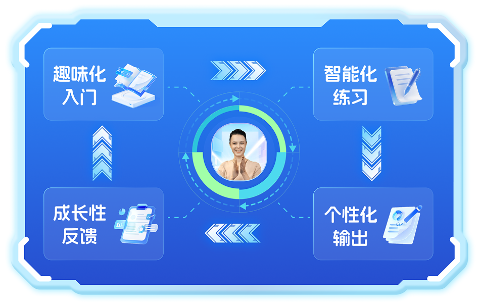 全闭环学习系统